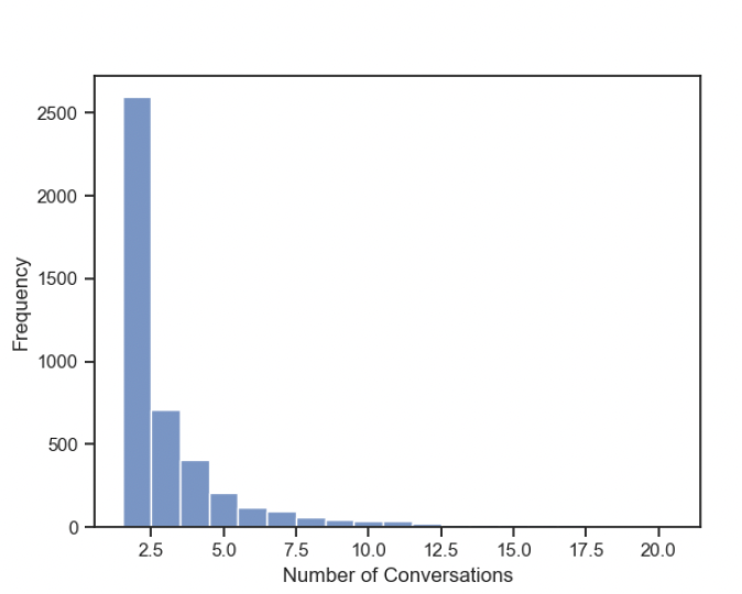 topic consistency 1